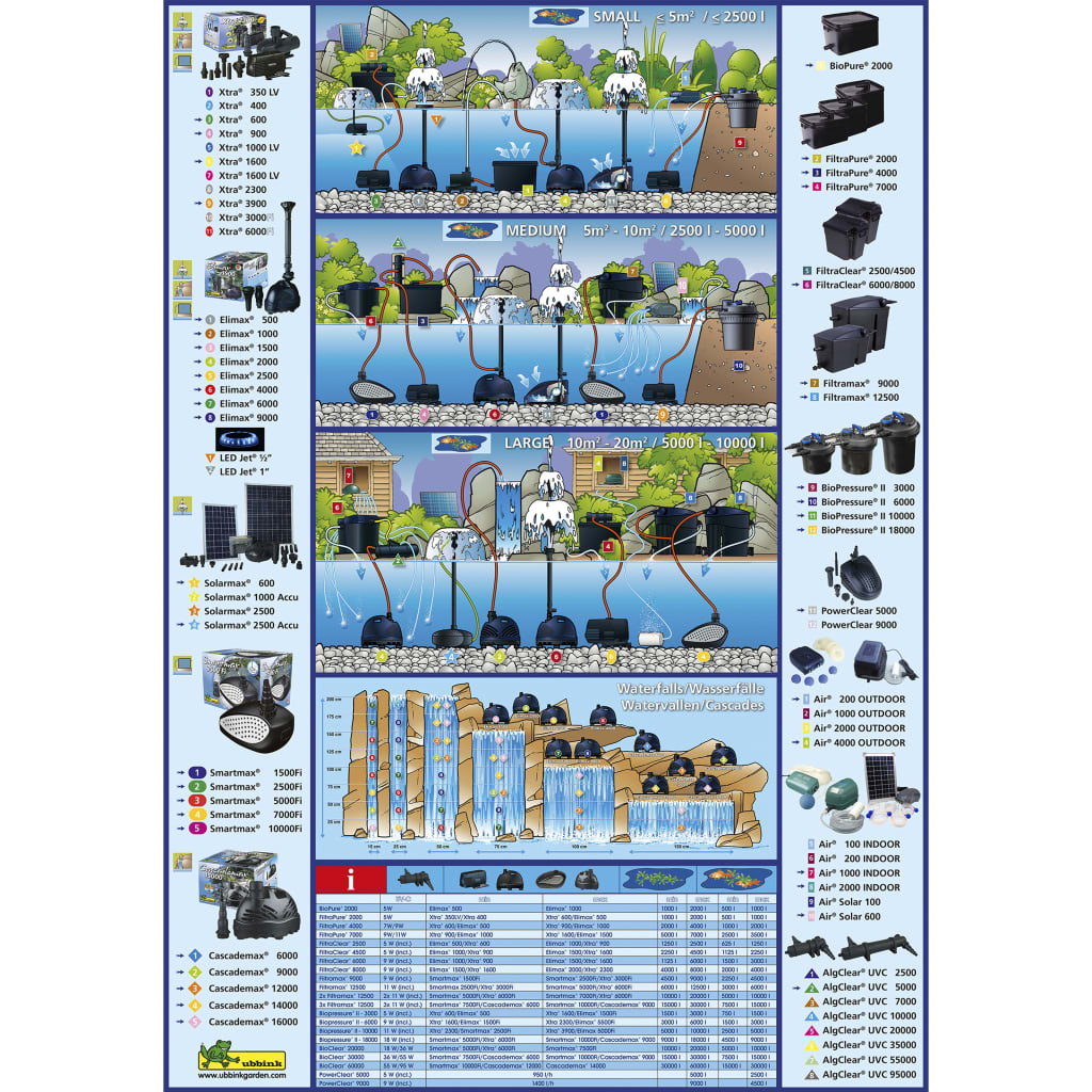 Ubbink Soldriven vattenpump set SolarMax 600 1351181