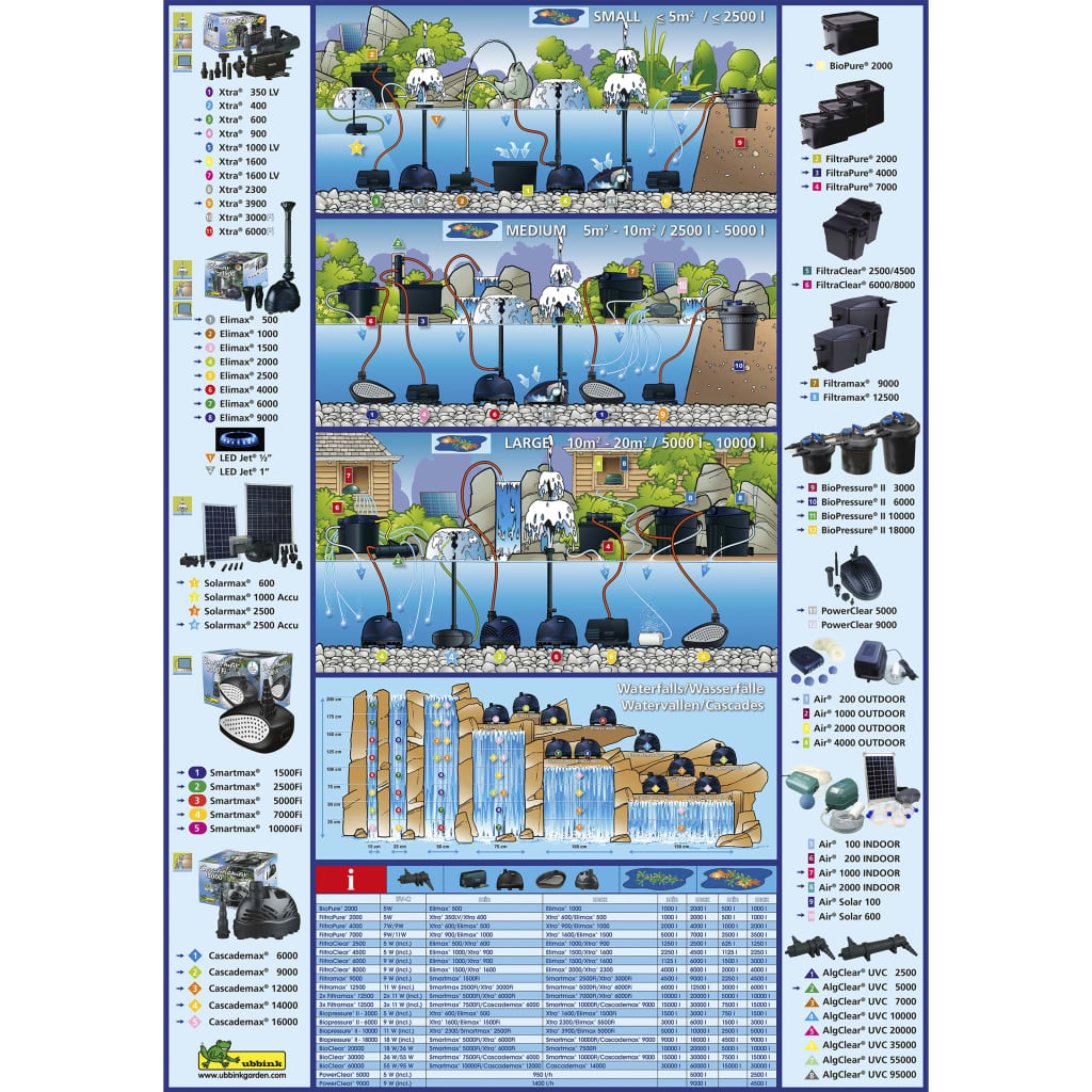 Ubbink Dammfilter BioPressure 3000 PlusSet 5 W 1355415